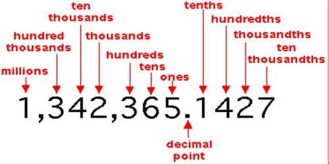 Decimals of Thousandths - Assignment Point