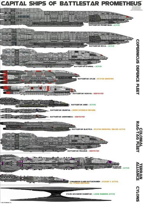 BSG Battlestar Galactica Battlestar Galactica, Kampfstern Galactica ...