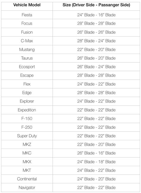 Windshield Wiper Size Chart