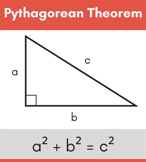 An Introduction To Pythagoras Theorem | SyedLearns