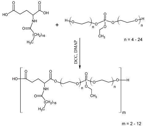 Phosphate Ester Synthesis