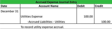 Accrued Expenses Journal Entry - How to Record Accrued Expenses With ...