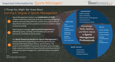 Best Sports Management Masters Degrees & Graduate Programs 2024+