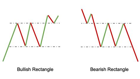 Top Chart Patterns For Crypto Trading