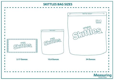 What Are the Sizes of a Skittles Bag? - MeasuringKnowHow