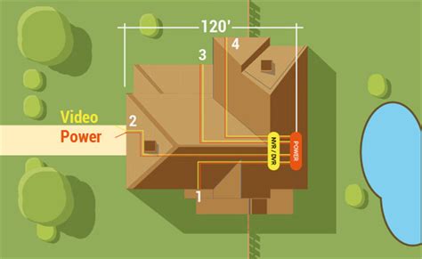 How To Install Security Camera Wiring (Outdoor & Indoor)