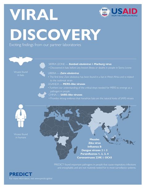 PATHOGEN DETECTION & VIRAL DISCOVERY — PREDICT Project