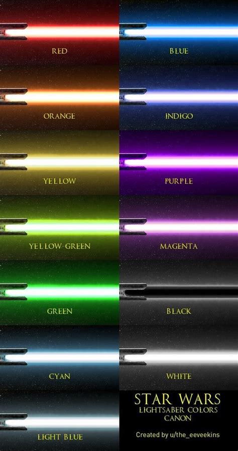 lightsabers | Star wars lichtschwert, Star wars witze, Star wars trivia