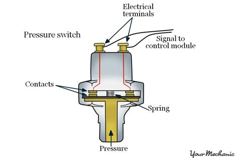 How to Replace a Transmission Oil Pressure Switch | YourMechanic Advice