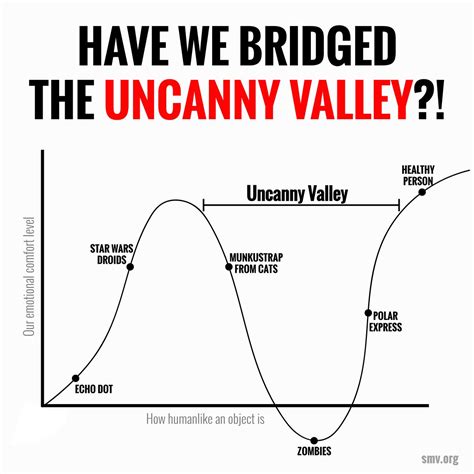 Have We Bridged the Uncanny Valley? | Blog | Science Museum of VIrginia