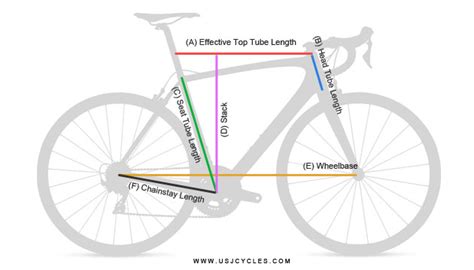 Understanding Bike Frame Geometry | USJ CYCLES