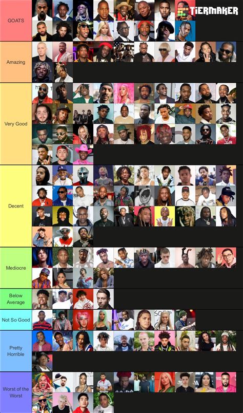 ꜰʟᴀᴍᴇ on Twitter: "My updated rapper tier list, thoughts? https://t.co ...