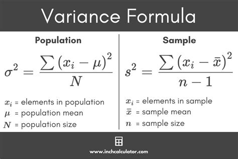 Sample Variance Symbol