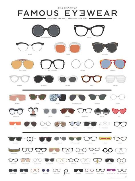 The Chart of Famous Eyewear | Fashion infographic, Sunglasses guide ...