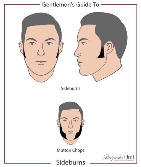 Sideburns Styles For Men