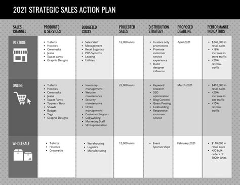 How To Do An Action Plan Template | Template Business Format