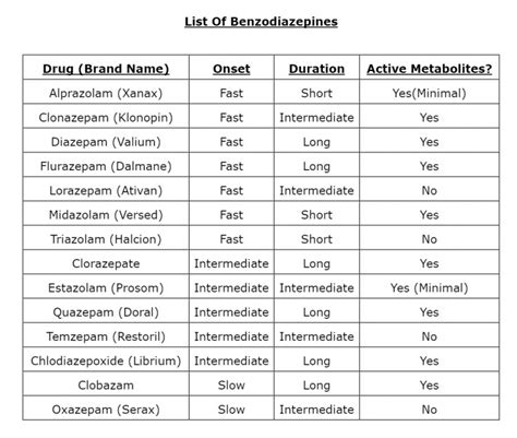 รวมกัน 103+ ภาพพื้นหลัง Benzodiazepine มียาอะไรบ้าง อัปเดต