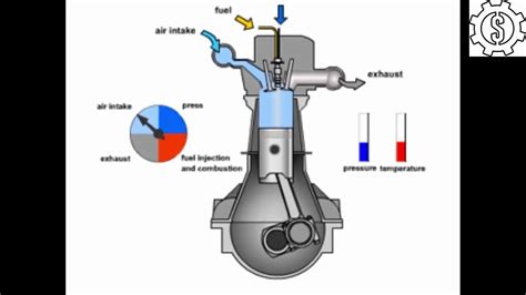 [DIAGRAM] Internalbustion Engine Diagram Of A Show How A Works ...