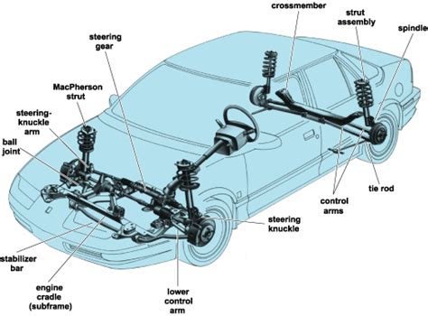 Blog Suspirodovento: Rear Suspension Types in Mass-Production Cars