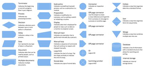 Flowchart design. Flowchart symbols, shapes, stencils and icons ...