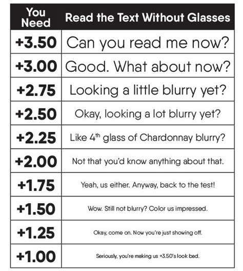 Diopter Chart For Reading Glasses