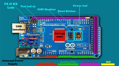 Arduino Uno Vs Nano Vs Mega Pinout And Technical Specifications | The ...