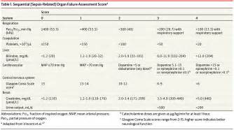 Sofa Criteria Sepsis | Cabinets Matttroy