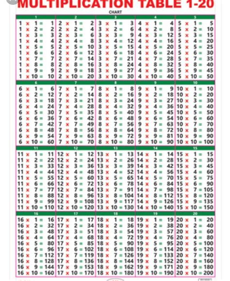 Multiplication Table Chart 1-200 - Joann Durst's Multiplication Worksheets