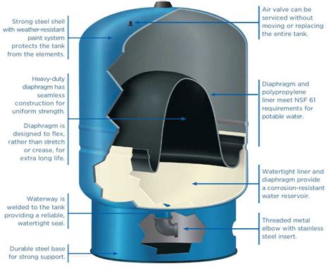 Well Pressure Tanks | Well Pumps & Parts