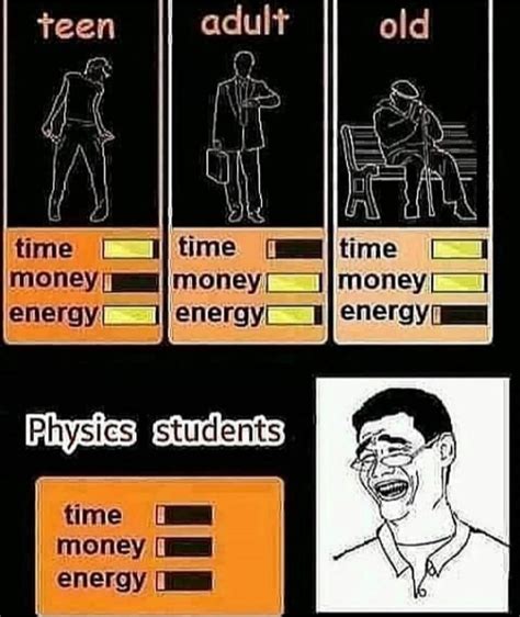 physics student | /r/ComedyCemetery | Comedy Cemetery | Know Your Meme