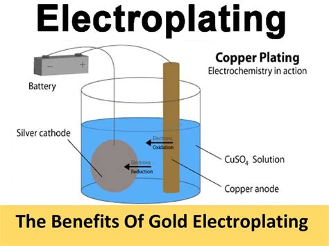 Electroplating: The Process & Uses in Liquid Analysis Explained - Sensorex