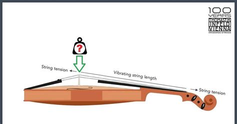 Stringtelligence by Thomastik-Infeld: vibrating string length and ...