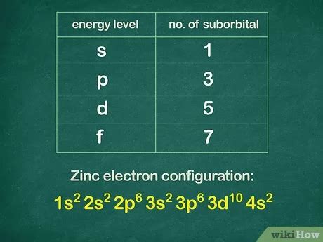 Noble Gases Electron Configuration