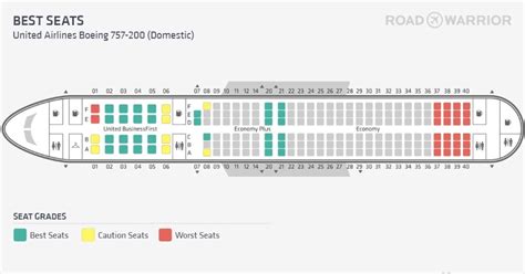 The best seats on a United 757-200