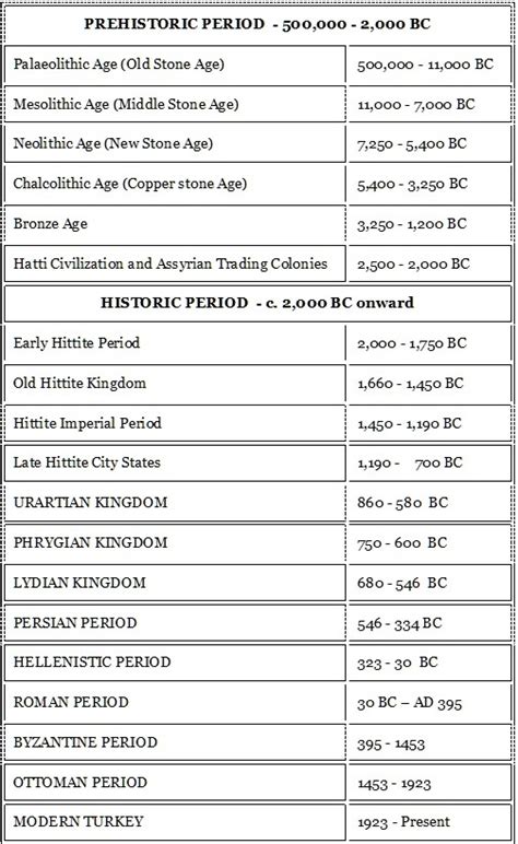 World History Timeline Bc Ad