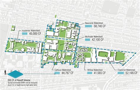 Tulane University Master Plan – Waggonner & Ball