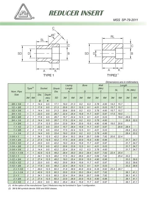 Forged Fittings - Socket Weld | Applied Alloys International