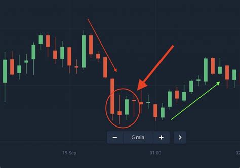 Bullish Engulfing Pattern - What is it? How to use it?