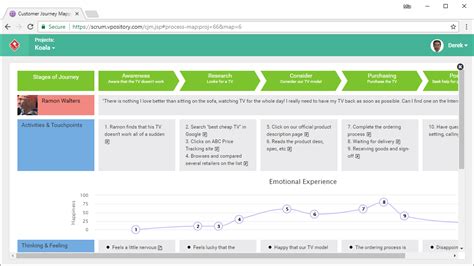 Customer Journey Mapping (CJM) for UX Designer