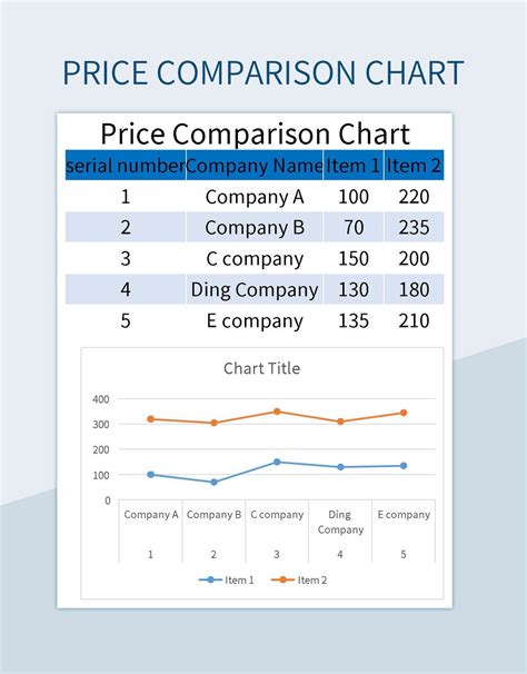 Free Price Comparison Chart Templates For Google Sheets And Microsoft ...