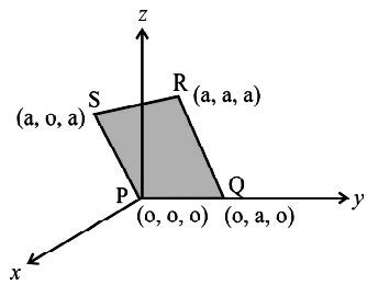 Consider an electric field, E = E0x, where E0 is a constant. - Sarthaks ...