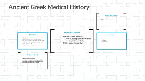 Ancient Greek Medical History by Jade' Harris` on Prezi