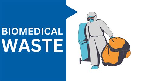 Biomedical Waste Management in India