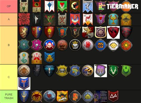 Total war warhammer 2 factions 2020 Tier List (Community Rankings ...