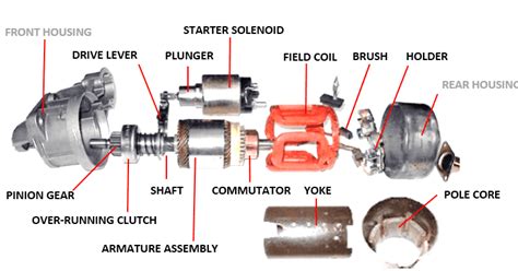 Starter motor parts and functions