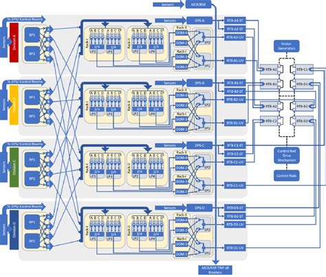 Detailed representation of the RTS. | Download Scientific Diagram