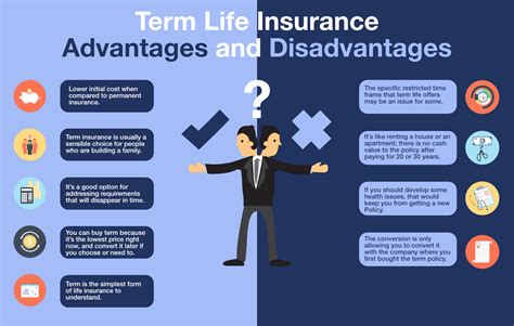 Term Life Insurance Advantages and Disadvantages » Effortless Insurance