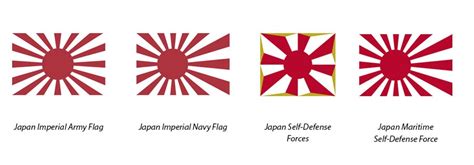 Rising Sun Flag: Decoding the Symbol of Japan (Explained)