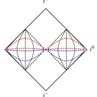 A figure depicting (τ, ρ) coordinates in Minkowski space. Lines of ...