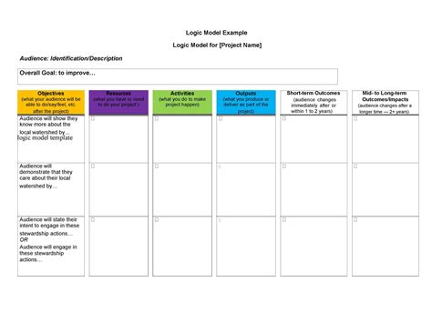 More than 40 Logic Model Templates & Examples ᐅ TemplateLab